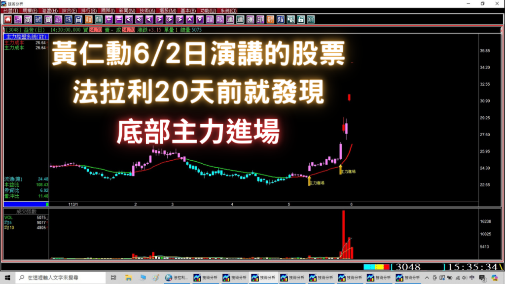 【AI選飆股】黃仁勳6/2日演講的股票，法拉利贏家20天前就找到有主力底部進場，實例印證教學。(1130603)《股票教學》《股票選股軟體》《股票當沖》《股市分析軟體》