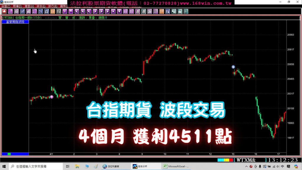 【台指期貨波段交易】操作4個月獲利4511點(收盤價計算)，實例印證教學。(1130722)＃期貨軟體＃期貨＃當沖＃夜盤＃台指期夜盤＃當沖教學＃台期指＃期貨當沖技巧