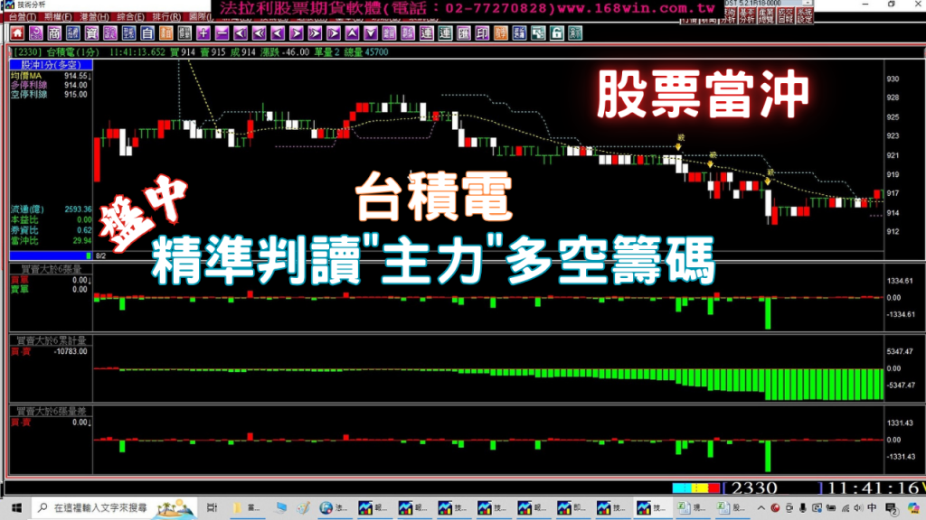 【現股當沖】AI精準判讀”台積電”盤中主力多空籌碼，及”放空”選股弱中弱股票技巧，股票當沖盤中實戰教學。(1130802) ｜當沖｜現股當沖教學｜股票當沖教學｜當沖教學｜當沖技巧