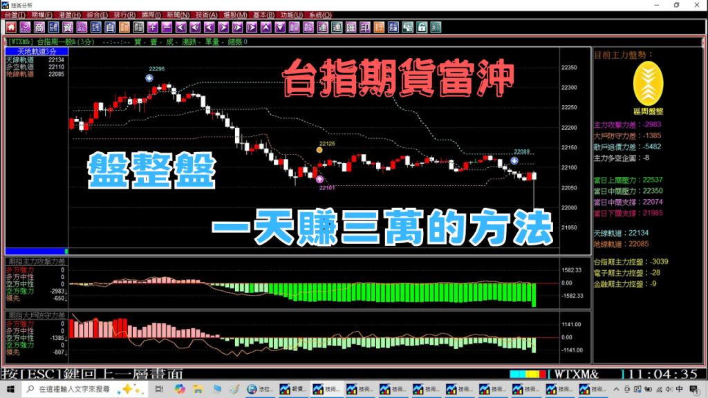 【台指期貨當沖】教你1天賺3萬，盤整盤&趨勢盤均能賺錢的方法，簡單技巧戰勝台指期貨當沖，9月2至3日期貨實戰操作。(1130903) ＃期貨＃當沖＃夜盤＃台指期夜盤＃期貨教學＃當沖教學