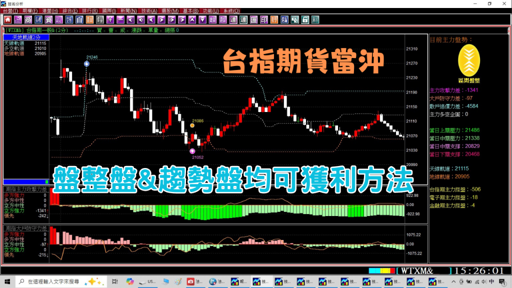 【台指期貨當沖】盤整盤也能賺｜趨勢盤賺最多｜9月9至10日｜台指期貨當沖實戰教學。(1130910) ＃台指期夜盤＃當沖＃台指期＃期貨教學＃期貨＃當沖＃夜盤