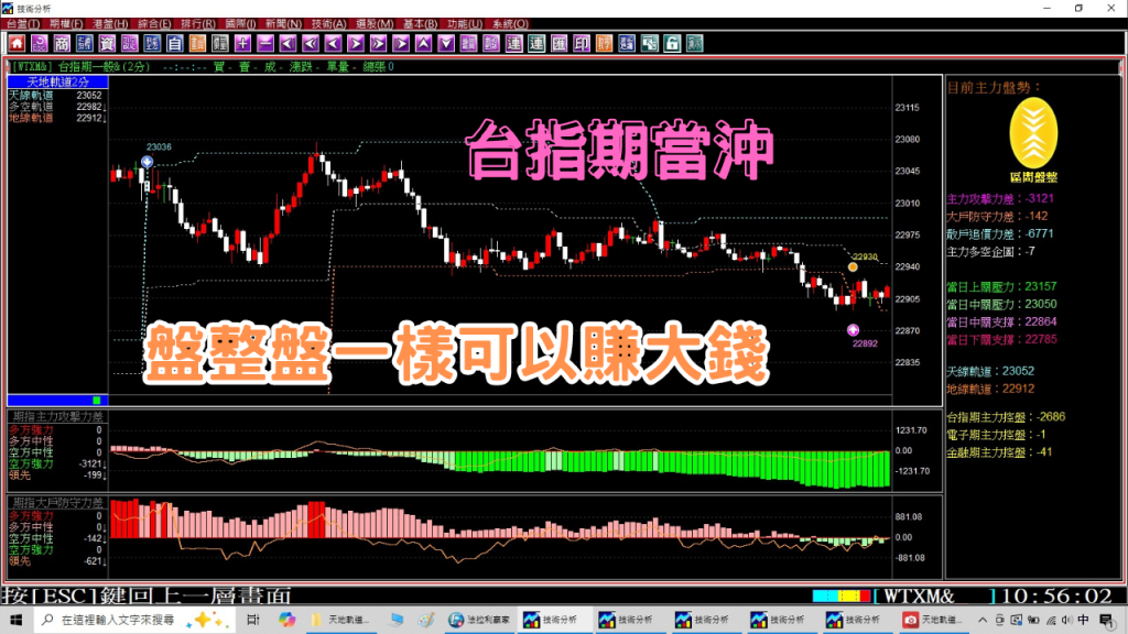 【期貨當沖】台指期貨當沖，盤整盤一樣可以賺大錢，實戰印證教學。(1130927) ｜當沖｜期貨當沖技巧｜期貨當沖｜期貨教學｜夜盤｜台指期夜盤｜當沖教學｜期貨軟體