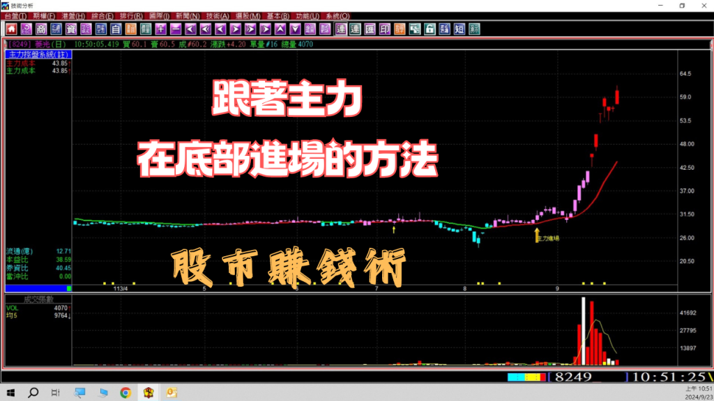 【AI股票選股】台灣是一個主力市場，有主力的股票才會飆。加權高檔盤整，如何找到底部主力進場股?近日主力進場股。(1130923) 《股票教學》《股票選股軟體》《股票當沖》《股市分析軟體》
