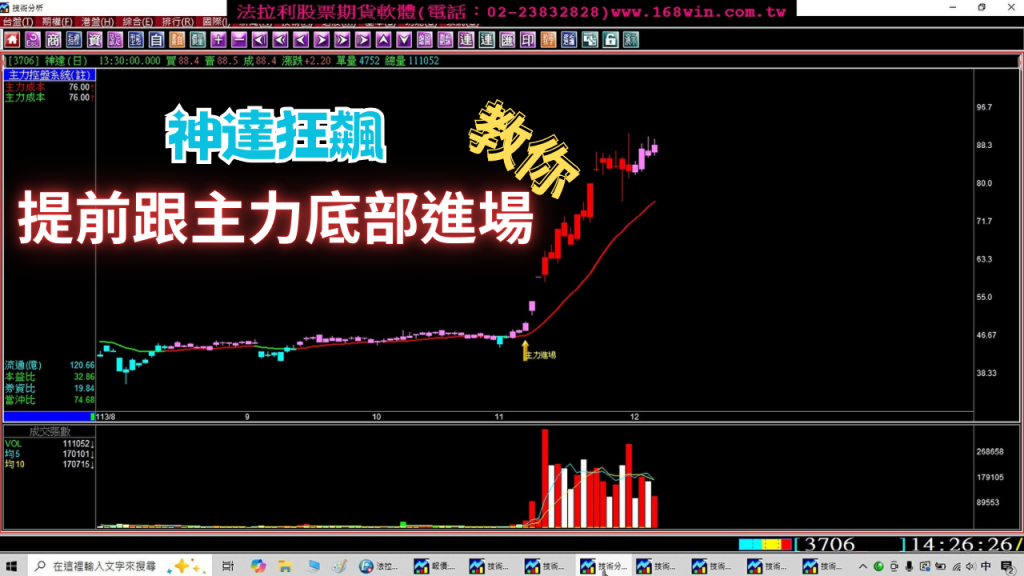 《股票教學》如何提前發現”神達”股票即將狂飆，尋找底部主力籌碼，賺主力進場最會飆的那一段，股票實戰教學。(1131205) ｜股票軟體｜看股票軟體｜股市軟體｜股票分析軟體｜股市分析｜股票看盤軟體｜股票軟體推薦
