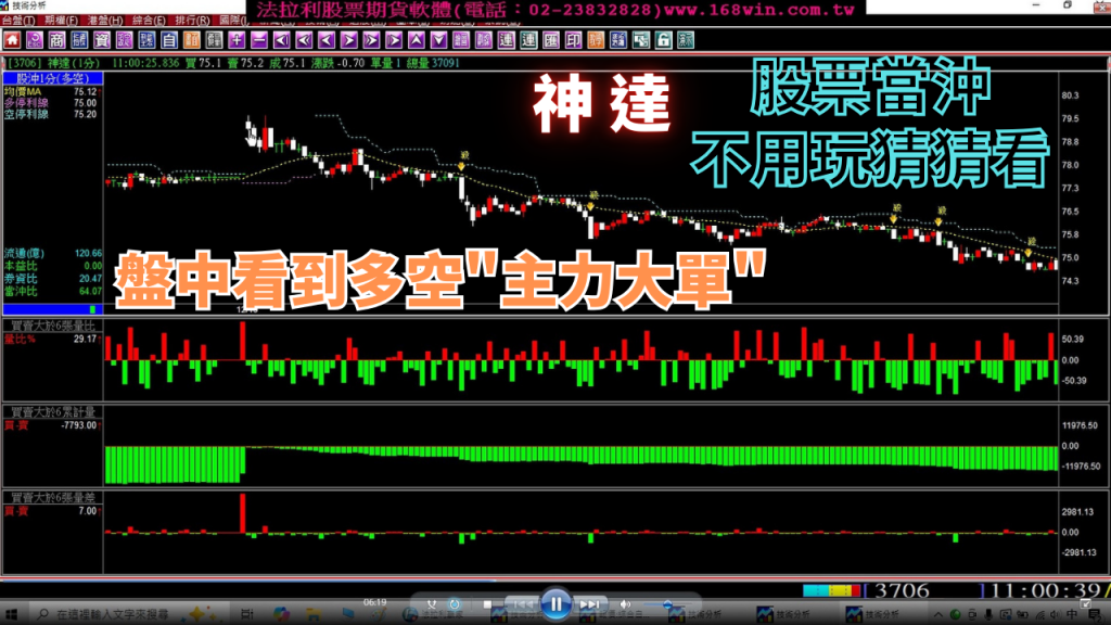 《股票當沖》盤中清楚看到〝神達〞主力大單多空方向，你不用每天玩〝猜猜看〞，讓你知道當天要做多還是要做空，盤中實例教學。(1131217) 股票當沖技巧〡股票當沖軟體〡現股當沖教學〡股票當沖秘訣