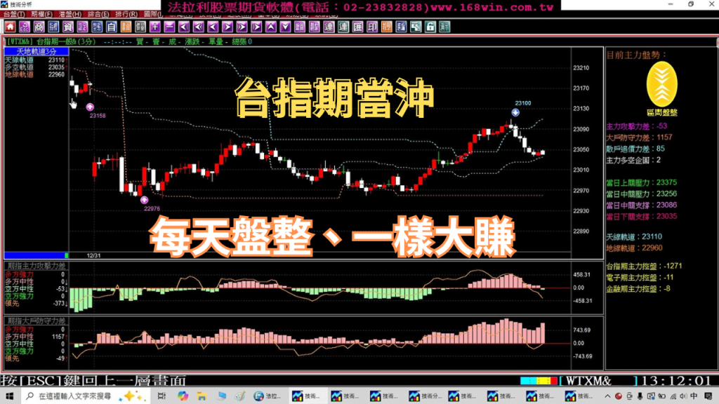 【期貨當沖】台指期貨每天都是盤整盤，教你盤整盤一樣可以賺大錢的方法，實例印證教學。(1131231) ｜期貨軟體｜當沖｜夜盤｜台指期夜盤｜當沖教學｜期貨當沖技巧｜期貨當沖｜期貨教學