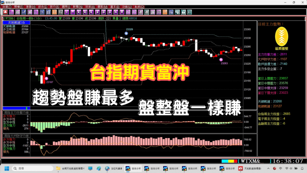 【台指期貨當沖】盤整盤也能賺，趨勢盤賺最多，2月24至27日期貨當沖實戰教學。(1140227) ｜期貨軟體｜當沖｜夜盤｜台指期夜盤｜當沖教學｜期貨當沖技巧｜期貨當沖｜期貨教學