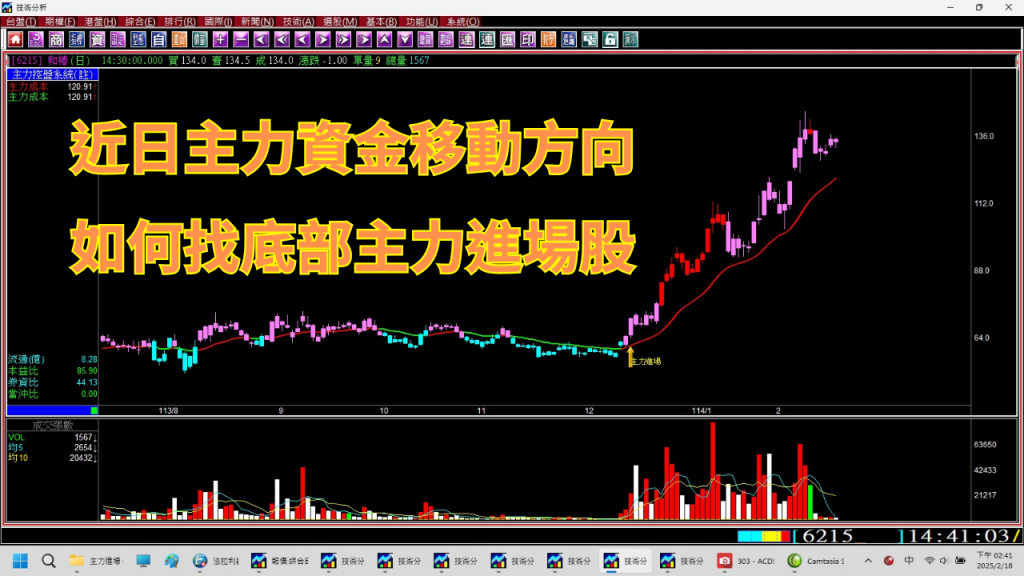 【AI選飆股】指數高檔盤整，底部有主力進場的中小型股狂飆，精準掌握主力資金流向，跟著主力進出快速獲利，股票實戰教學。(1140218) ｜股票教學｜股票軟體｜股市分析軟體｜股市分析教學｜股票看軟體