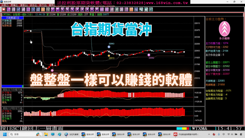 【台指期貨當沖】全台唯一盤整盤&趨勢盤均可獲利的期貨軟體，3月6至11日模擬期貨教學。(1140311) #期貨軟體#當沖#夜盤#台指期夜盤#當沖教學#期貨當沖技巧#期貨當沖#期貨教學