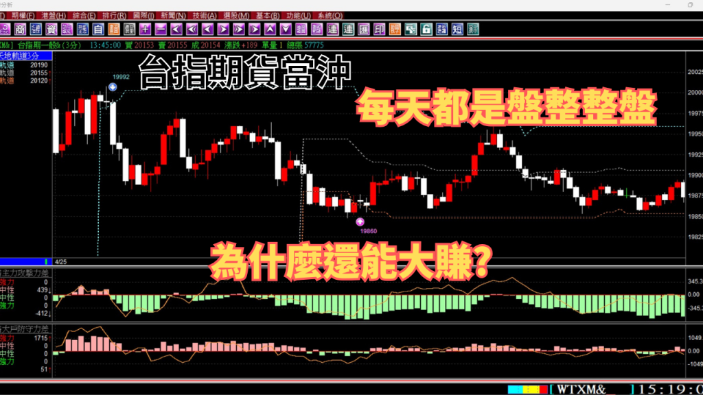 【台指期貨當沖】最近行情都盤整盤，你的軟體大賠?為什麼法拉利期貨軟體還是有機會賺錢?4月23日至25日期貨教學。(1140425) ＃期貨＃當沖＃夜盤＃台指期夜盤當沖＃期貨教學#期貨軟體#期貨當沖技巧