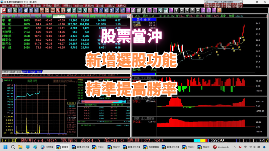 【股票當沖選股】新增現股當沖”選股功能”，提高精準判讀盤中主力多空籌碼，股票當沖盤中實戰教學。(1140516) ｜當沖｜現股當沖教學｜股票當沖教學｜當沖教學｜當沖技巧