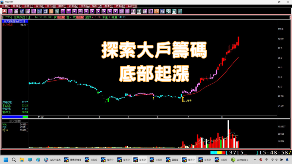【AI盤中選飆股】底部有主力進場的中小型股狂飆，如何精準掌握主力資金流向，跟著主力底部進場快速獲利。(1140818) ｜股票教學｜股票軟體｜股票選股｜股市分析教學｜股票看軟體｜股票當沖