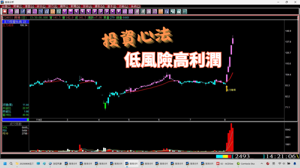 【技術分析教學】巴菲特為什麼要賣掉台積電的股票？如何投資低風險高利潤的股票? #股票教學#投資心法#股票入門#股票新手#股票當沖#股市分析教學#股票看軟體