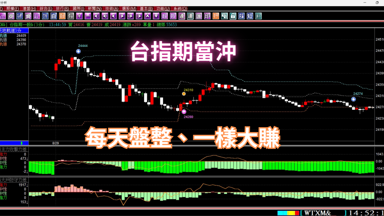 【台指期貨當沖】台指期貨每天都是盤整盤，教你盤整盤一樣可以賺大錢的方法，實例印證教學。(1140903) #期貨軟體#當沖#夜盤#台指期夜盤#當沖教學#期貨當沖技巧#期貨當沖#期貨教學