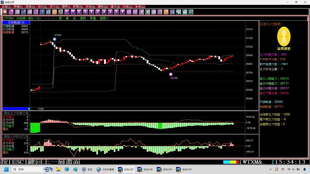 【台指期貨當沖】每天盤整盤一樣可以賺錢的期貨軟體，台指期貨實戰教學。(1141125) ｜當沖｜夜盤｜台指期夜盤｜當沖教學｜期貨當沖技巧｜當沖教學｜期貨軟體
