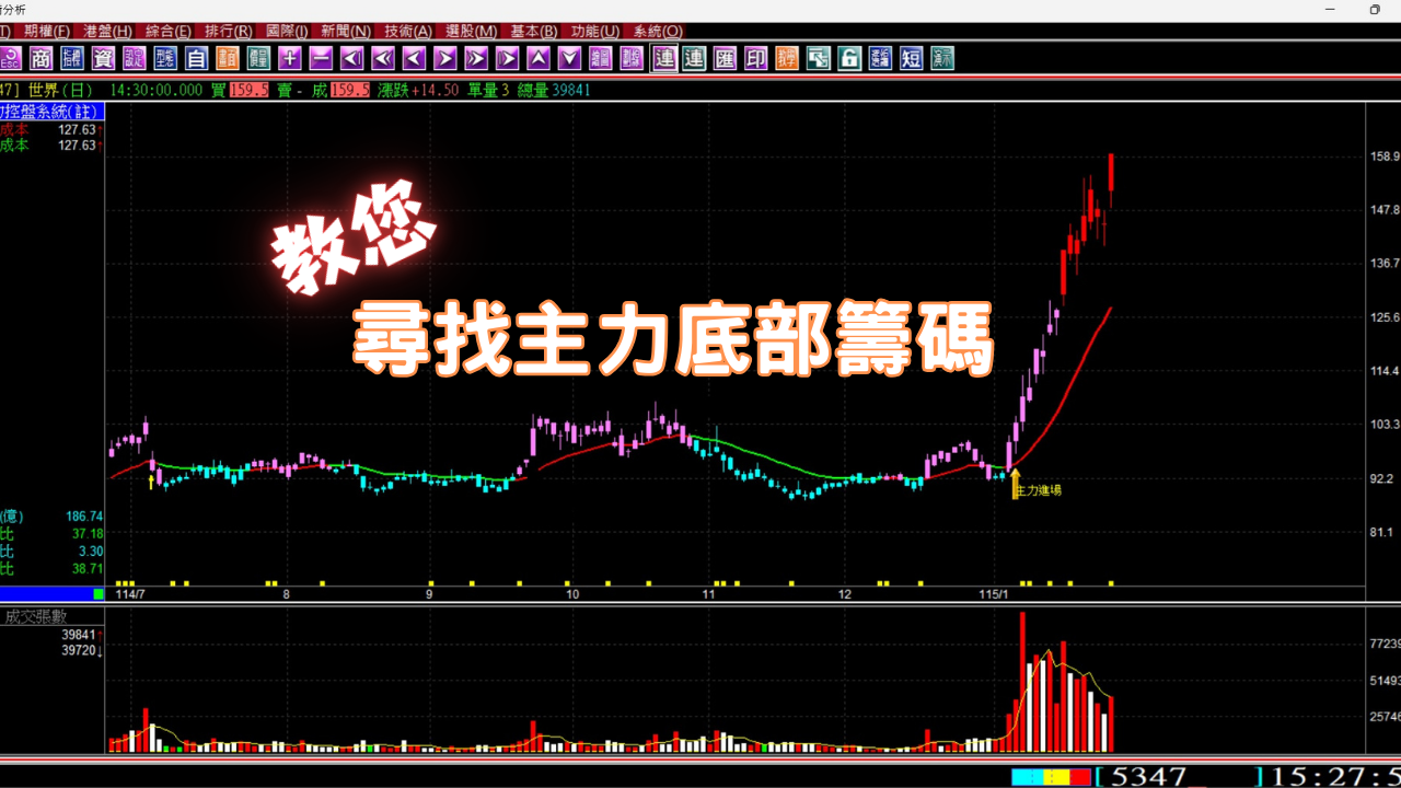 【股票教學】教你如何跟著主力底部進場賺大錢｜指數天天創新高，卻不知如何選股｜近日主力剛吃完貨要狂飆的股票。(1150127) ＃股票賺錢＃股市分析教學＃股票選股＃股票軟體＃股票看盤軟體＃主力籌碼＃股票投資