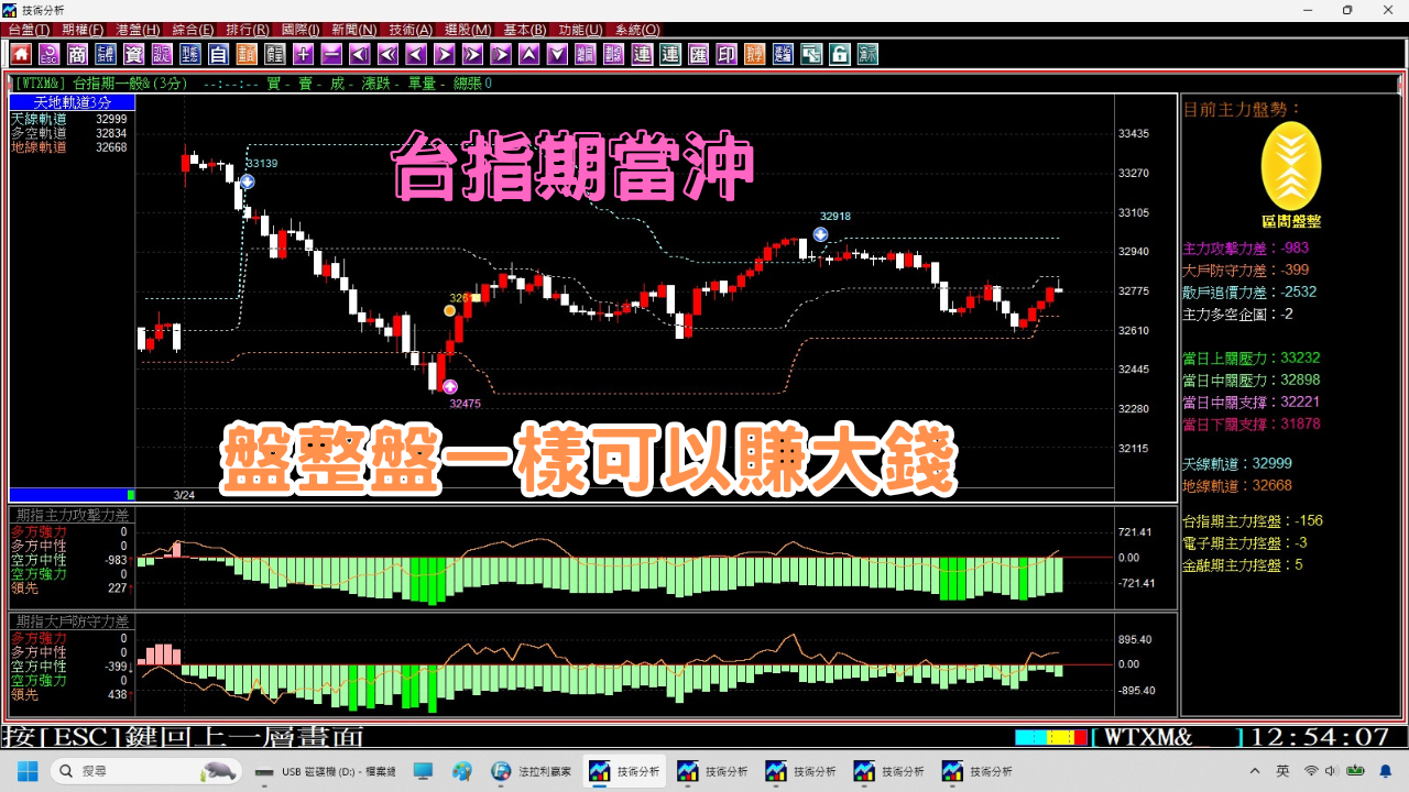 【台指期貨當沖】全台唯一盤整盤&趨勢盤均可獲利的期貨軟體，3月23至24日實戰期貨教學。(1150324) #期貨軟體#當沖#夜盤#台指期夜盤#當沖教學#期貨當沖技巧#期貨當沖#期貨教學#期貨短線交易